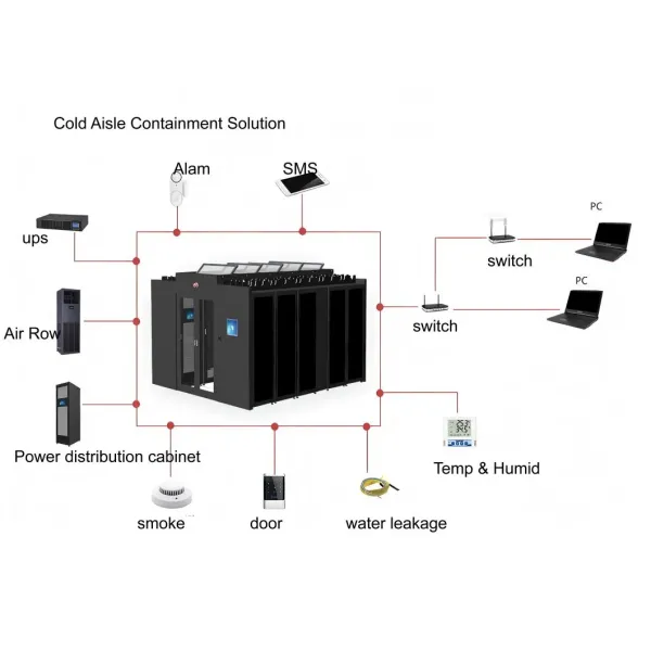42u 45u 47u Colocation Server Rack Micro Data Center Solution Cold Aisle Containment