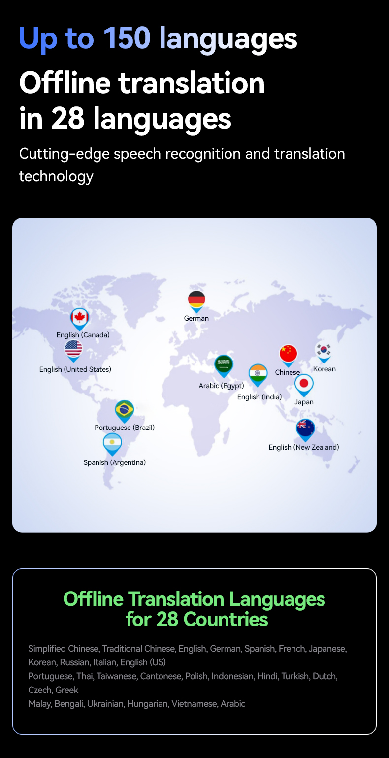 Dual Screen Video Calling Translator Smart Mini Language Translator 159 Languages WiFi Hotspot Offline Voice Translation Machine