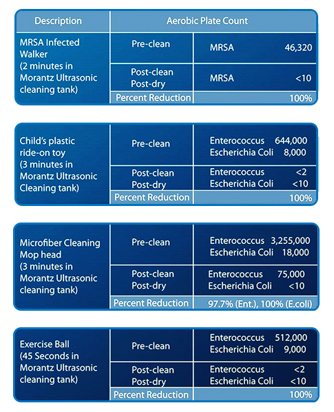 600 ватт медицинская ультразвуковая ванна 61Л для канюлированного/не канюлированного инструмента