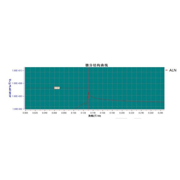 СИД R15MM 100W УЛЬТРАФИОЛЕТОВОЕ откалывает объектив стекла кварца СИД наивысшей мощности 2100mA УЛЬТРАФИОЛЕТОВЫЙ