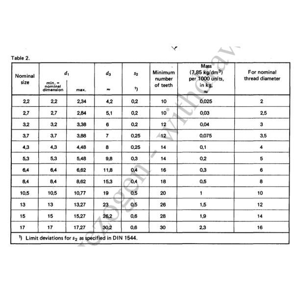 Полированная стальная шлюза для зубов Din6798V