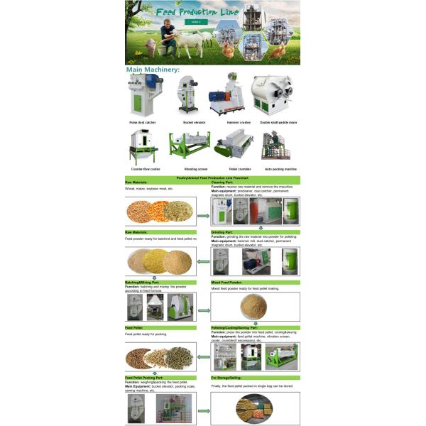 Multi Functional Poultry Feed Manufacturing Plant For Making Feed Pellet