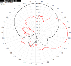 GNSS à panneau plat 2,4 GHz 5,8 GHz Antenne directionnelle extérieure 14dBi 220x220x25