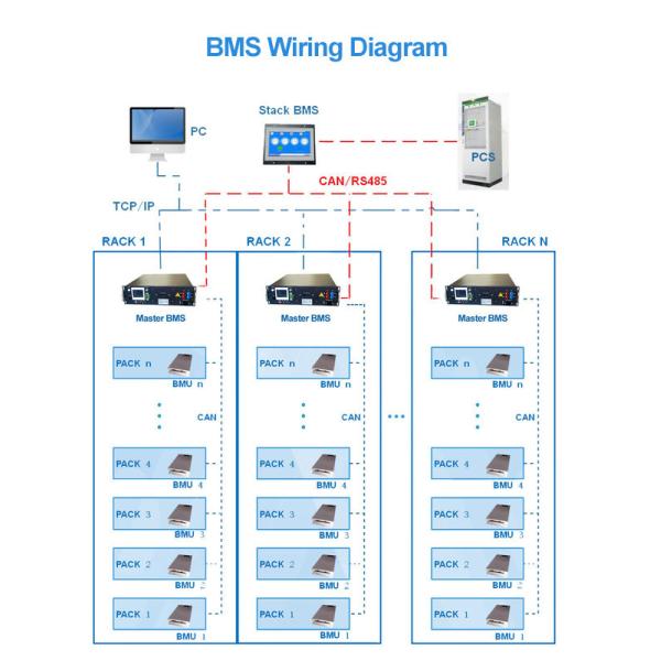 Система управления батареей 150S 480V 125ah, GCE LifePO4 Smart BMS