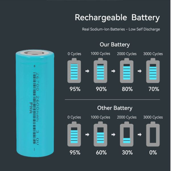 Exliporc 3V Sodium Ion Battery 1300mah/2600mah with ≥3000 Cycle Life for Electric Scooter Bike Na Ion Akkus