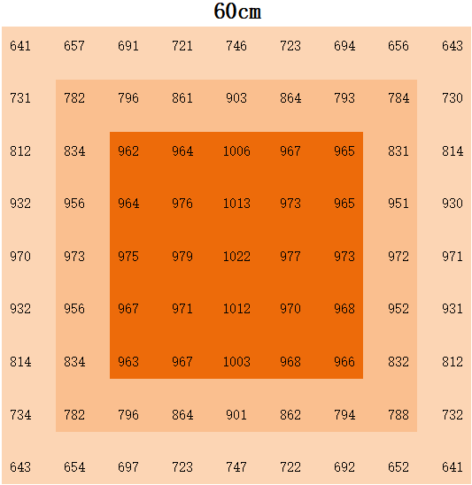 Полный спектр светодиодный панель 1000 Вт один канал с покрытием 4x6ft