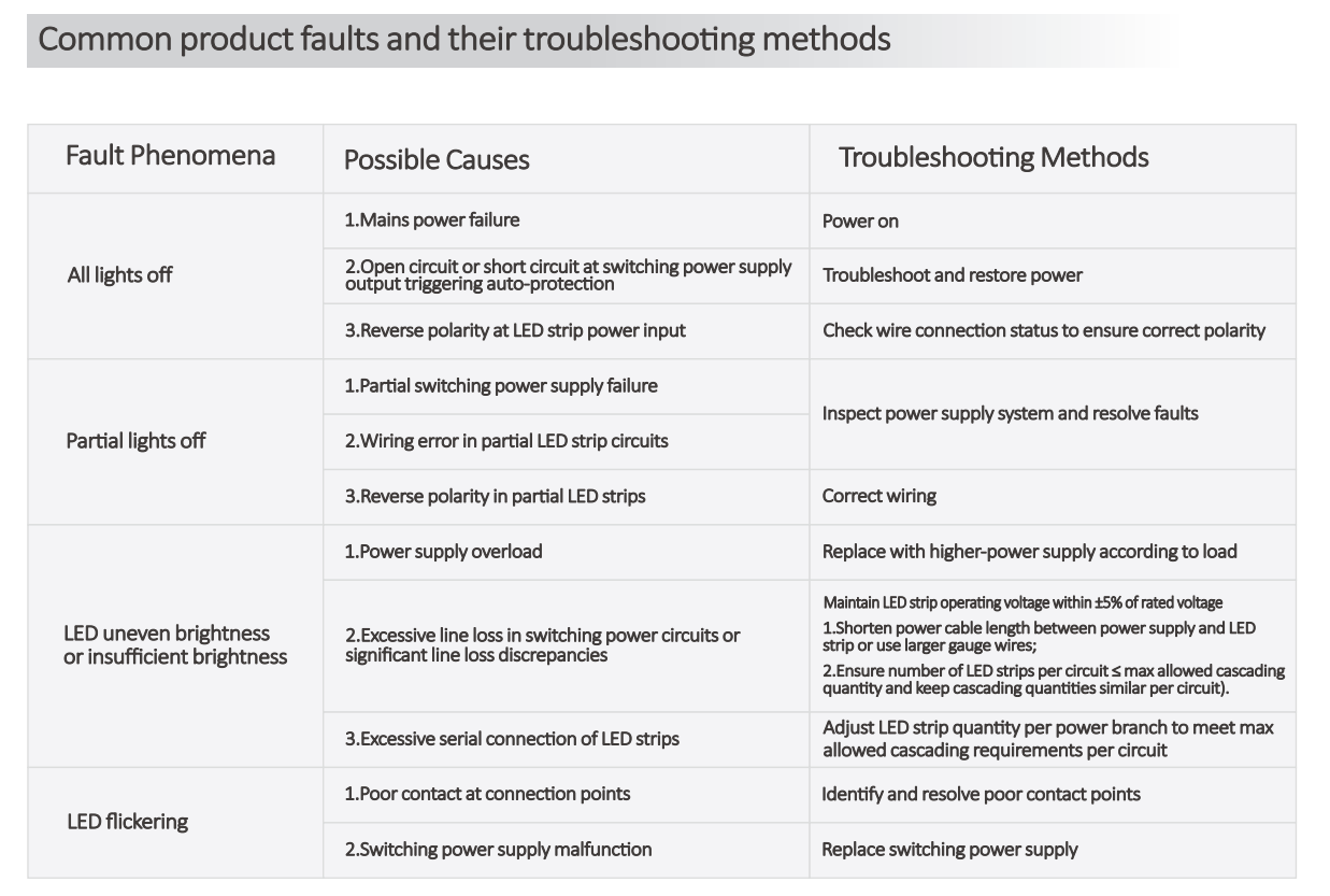 1616 Anti-glare Neon 2700K/3000K/4000K/6500K UGR<10 IP67