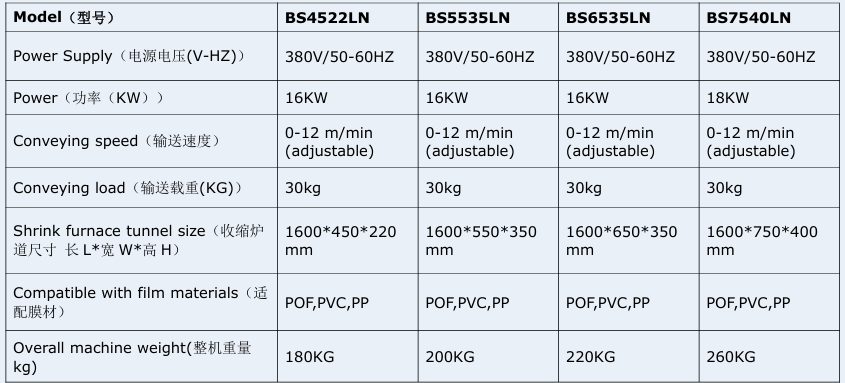 Internal Circulation Hot Shrink Machine with POF Film for Efficient Packaging