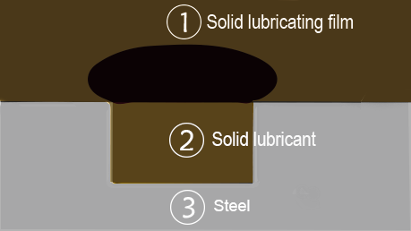 Bearing Pedestal Fitting Self - Lubricating Graphite Bearing