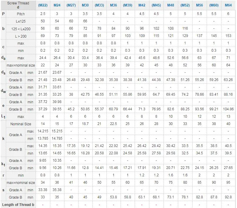 En14399-4 Hv Carbon Steel Hex Bolt M16 - M36