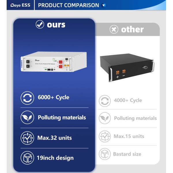 Deye 51.2V100Ah Rack Mount Lithium Battery 5kwh 10kwh 15kwh 20kwh 30kwh Low Voltage Deep Cycle 48V Lithium Battery