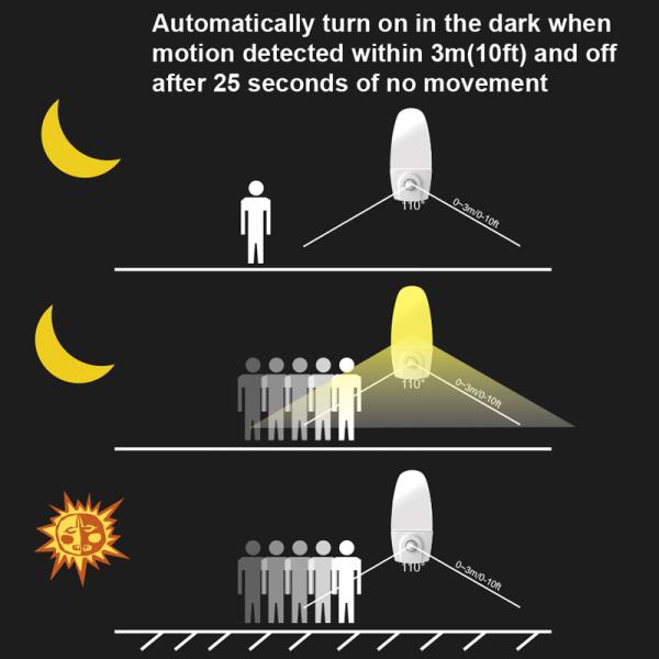 2700K Motion Sensor LED Light Plug In Sensor Night Lights Warm White