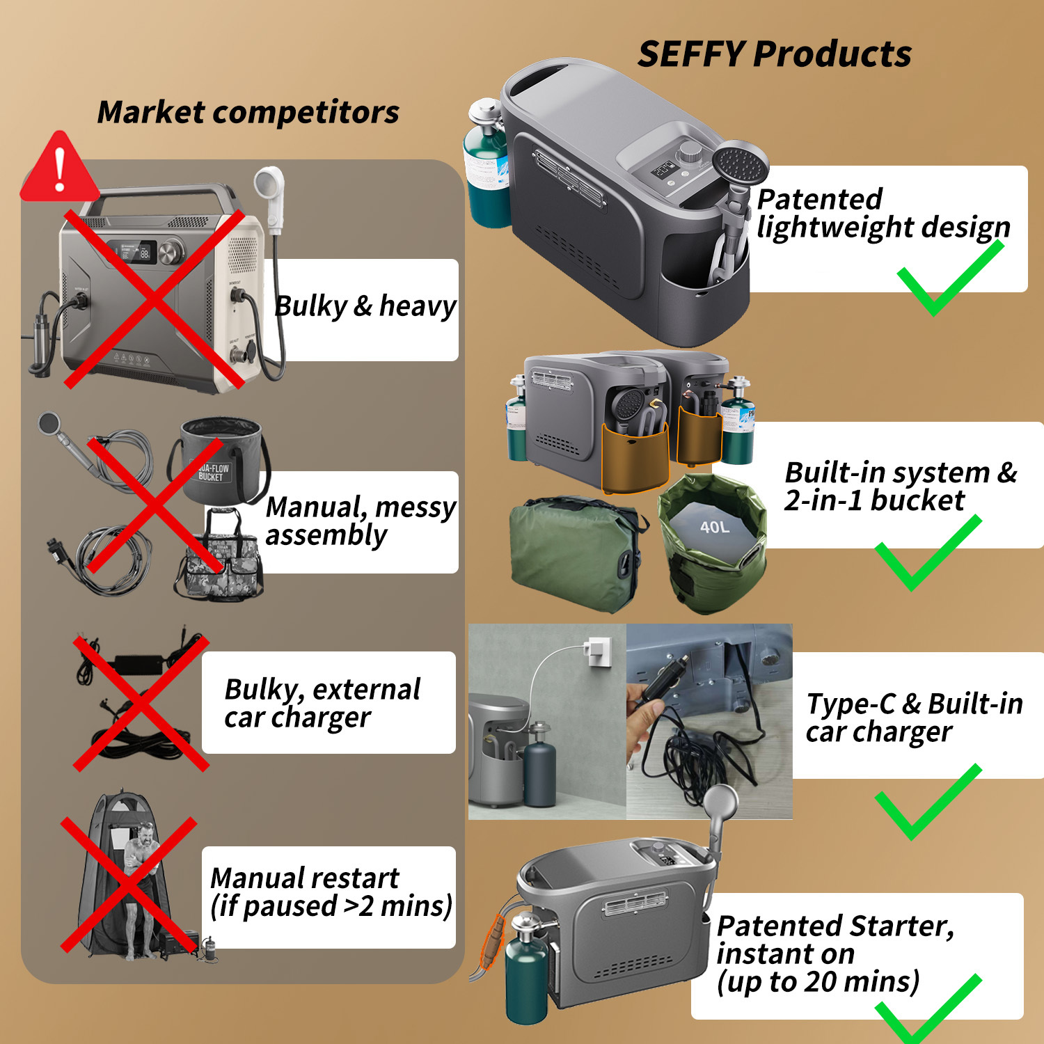 5200mAh Rechargeable Equestrian Horse Shower Module 6kW Heat Load for Stables
