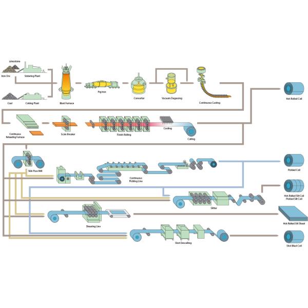 316L 304L Stainless Steel Coil Cold Rolled Finish AISI 316 409 410 420 430 202 304