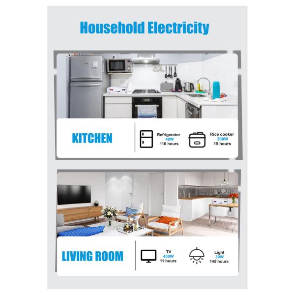 5KW Home Solar Inverter System For LED Light Toys Ebike 51.2V