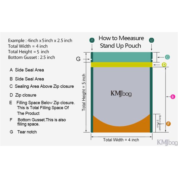 Пустой мешок реторты Esketit упаковывая 4 дюйма Mylar прокатал упаковку алюминиевой фольги
