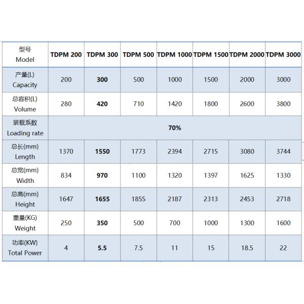 High Speed Powder Blender Equipment / Stainless Steel 304 Powder Mass Mixer