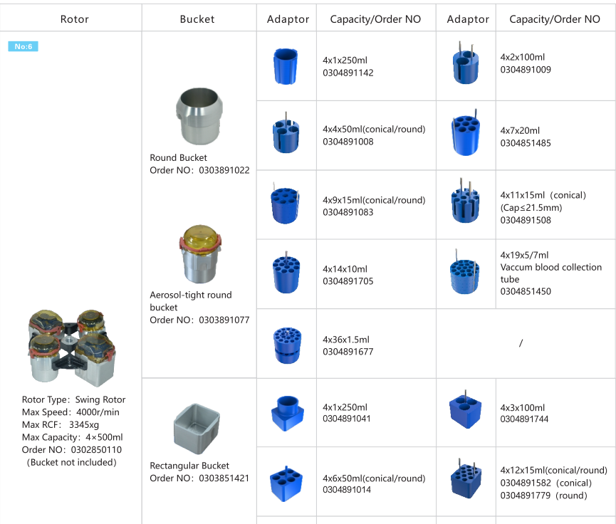 Benchtop Large Capacity Centrifuge H2050R With 4*750ml Swing Rotor