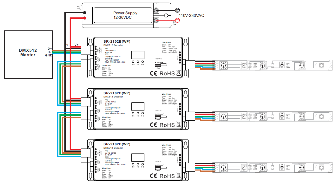 RGBW 4 направляет выход дешифратора DMX512 на открытом воздухе оценка IP67 делает максимальное 720W водостойким