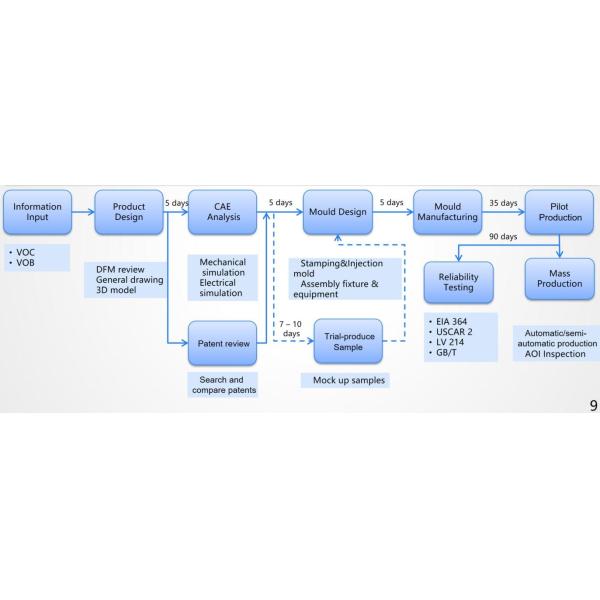 DONGGUAN JINZE ELECTRONICS CO.,LTD.