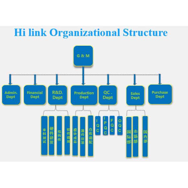 Shenzhen HiLink Technology Co.,Ltd.