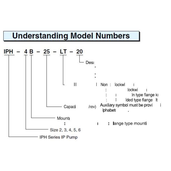IPH-2B-6.5-11 Nachi IPH Series Single Gear Pump