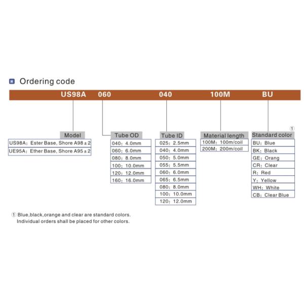 US98A080050 ПУ труба для шланга Противоотталкивающий шланг Оранжевый пластиковый воздушный шланг