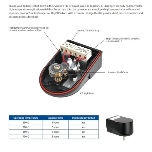 TopWorx Type K1P-M21RNMS Magnetic Target Switch With Rugged Housing