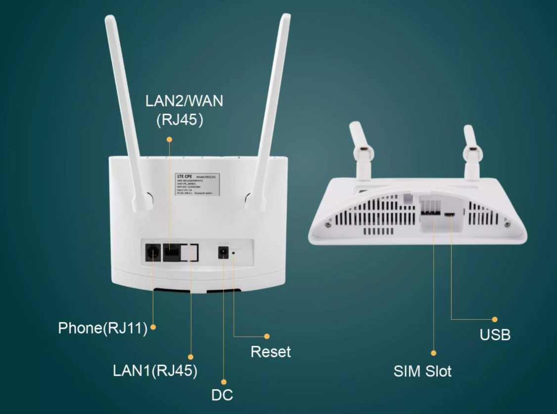 LAN XRC5241 Точки доступа маршрутизатора LTE CAT4 WIFI 4 CPE локальных сетей 4G БОЛЕЗНЕННЫЙ