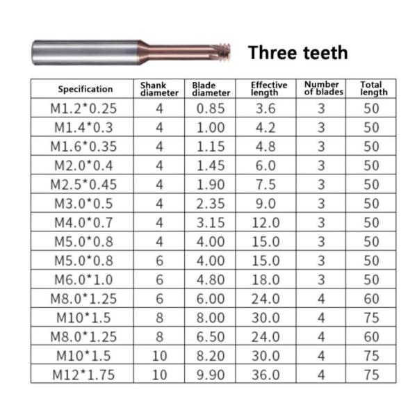 Шнуровая мельница вольфрамовый карбид одиночный 1 зуб 3 зуба полный зуб ISO UNC UNF пич CNC внутренняя обработка Алюминиевый резач