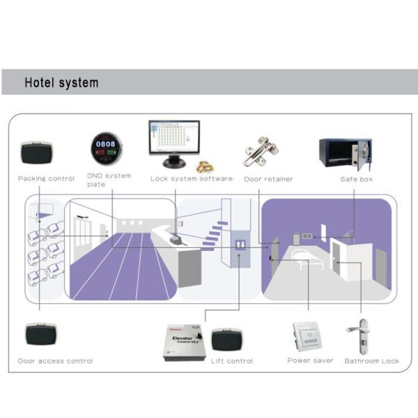 RFID-замок из нержавеющей стали, отель, серый, умный, безключевый, дверной замок