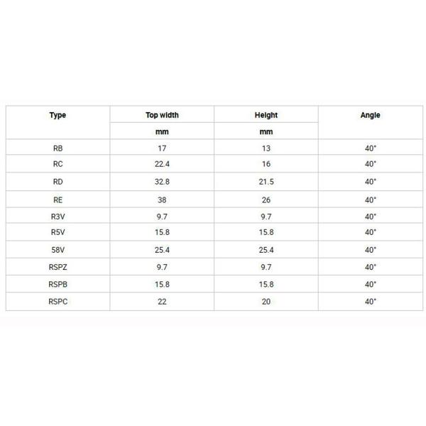 Высокопрочный V-ремень для газонокосилки Усиление производительности из резины