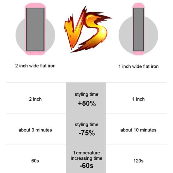 450F Infrared Technology Hair Straighteners