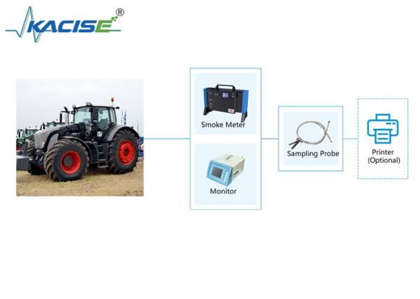 KGD - WQ - 518 Non - Road Machinery / Diesel Vehicle Exhaust Smoke Detection System
