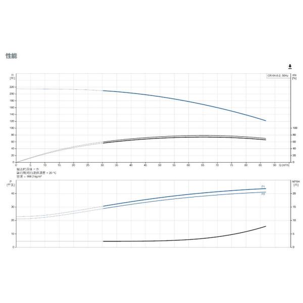 Grundfos CR 64-8-2 Vertical Multistage Centrifugal Pump High Head High Pressure Boosting Pump High-Rise Water Supply Pump Domestic and Industrial Water