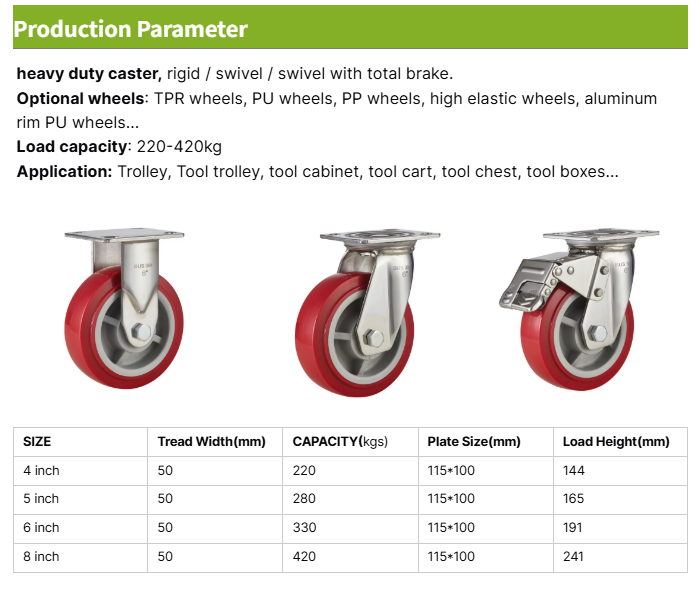 4/5/6/8 Inch Swivel Red Pu Wheels Stainless Steel Customized Heavy Duty 360 Degree Castor Wheel with Lock