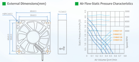 2021 China Top Brand 60x15mm waterproof cooling fan low noise