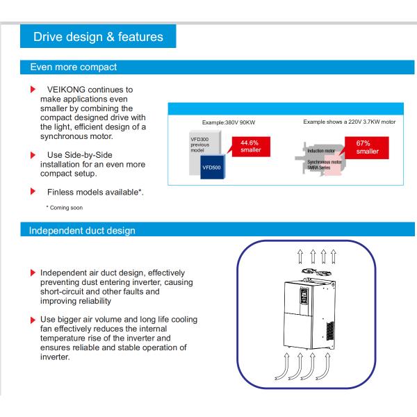 0.75KW-710KW VFD Variable Frequency Drive