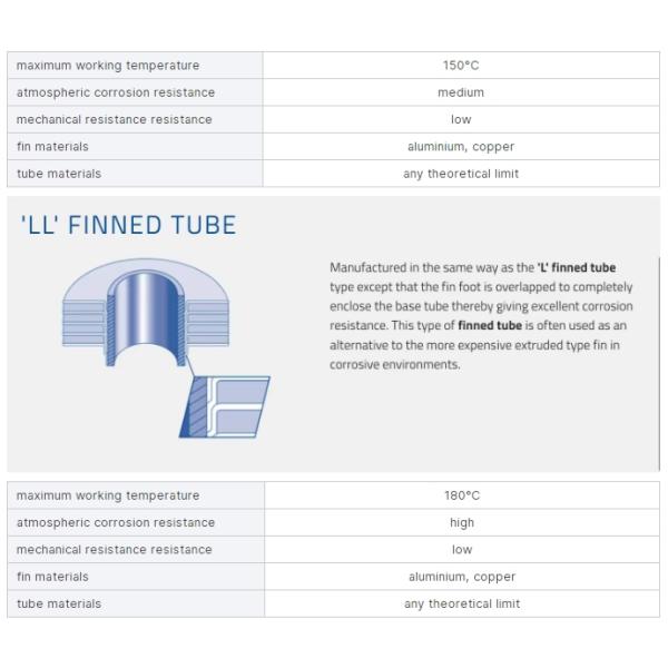 DELLOK Steel spiral finned tubes high frequency welded finned tubes seamless finned heat dissipation tubes