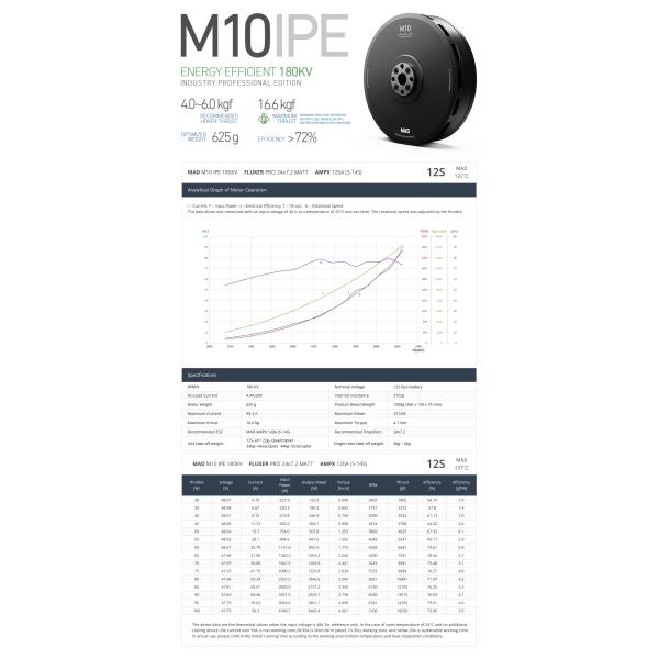 M10 IPE V1.0 Бесбросовый беспилотный двигатель постоянного тока с подшипником 6802ZZ*2
