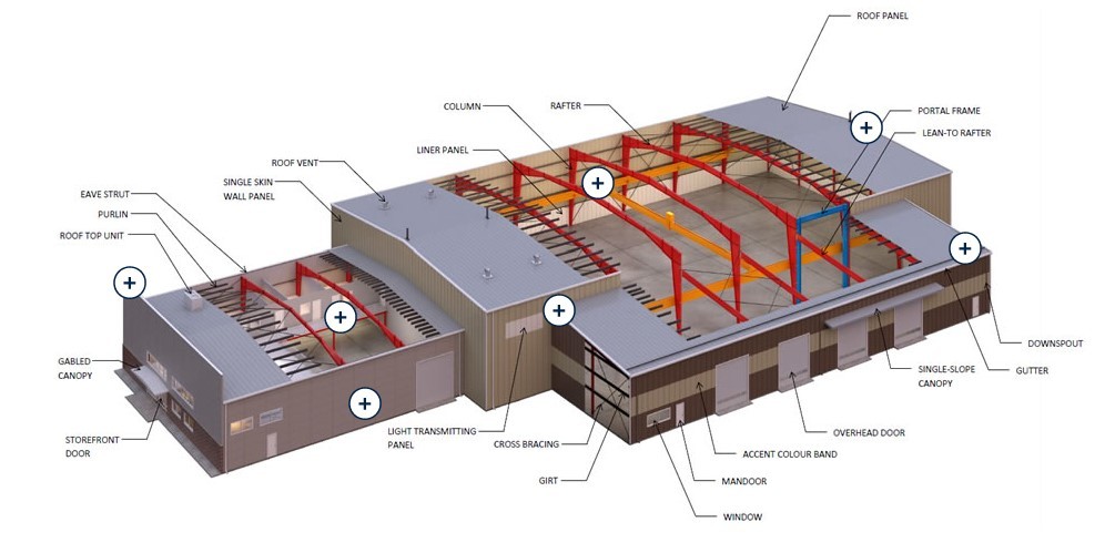 Fireproof Prefab Steel Frame Building with 50 Years Service Life and Customizable Span