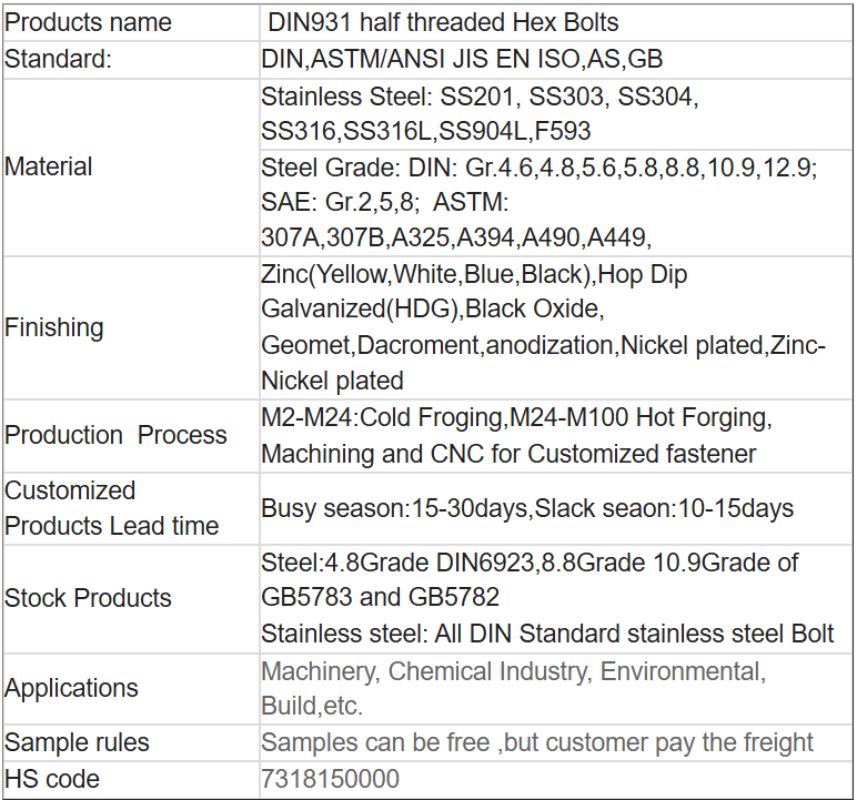 DIN931 half threaded Hex Bolts