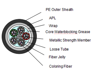 Stranded Loose Tube Non-armored Fiber Optic Cable