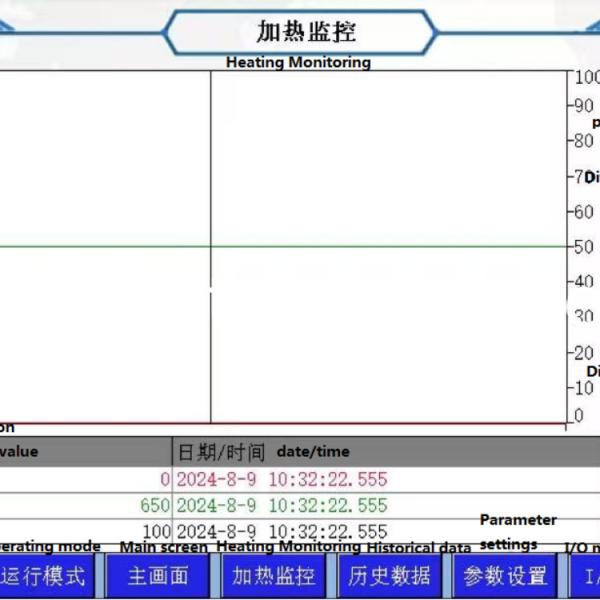 Forneau de stockage en aluminium avancé à faible consommation d'énergie et à entretien facile