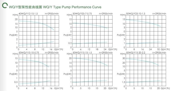 East Wq/Y Non Clogging Flood Rain Water Dirty Water Transfer Submersible Sewage Water Pump Submerged Sewage Pump