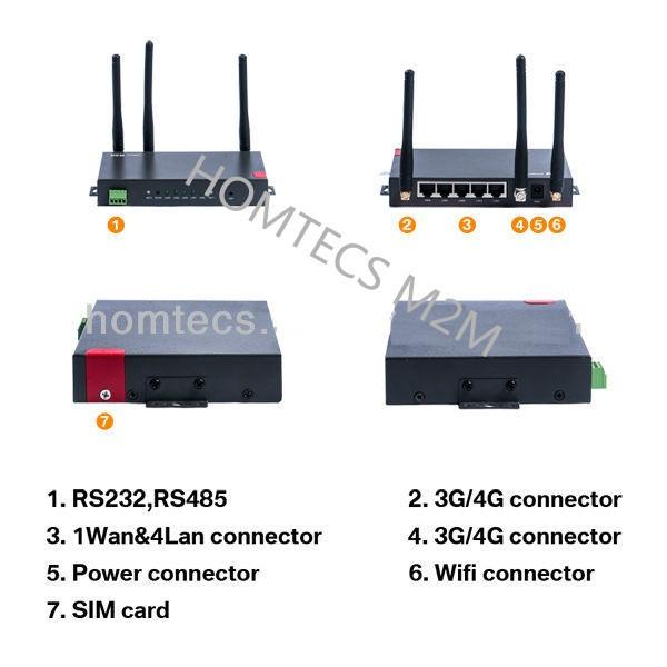 H50 industrial router with gps module support 3G/4G WCDMA/HSPA+EV-DO/LTE