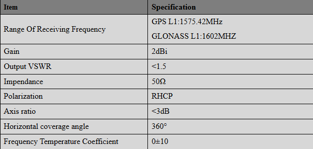 GPS BeiDou Built In Active Ceramic Antenna Compact Size Dual Mode HT-0009