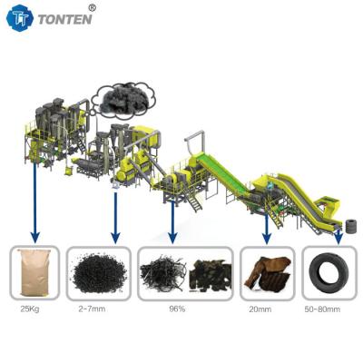 OEM Tire Rubber Recycling Machine Shredder Production Line For Mulch