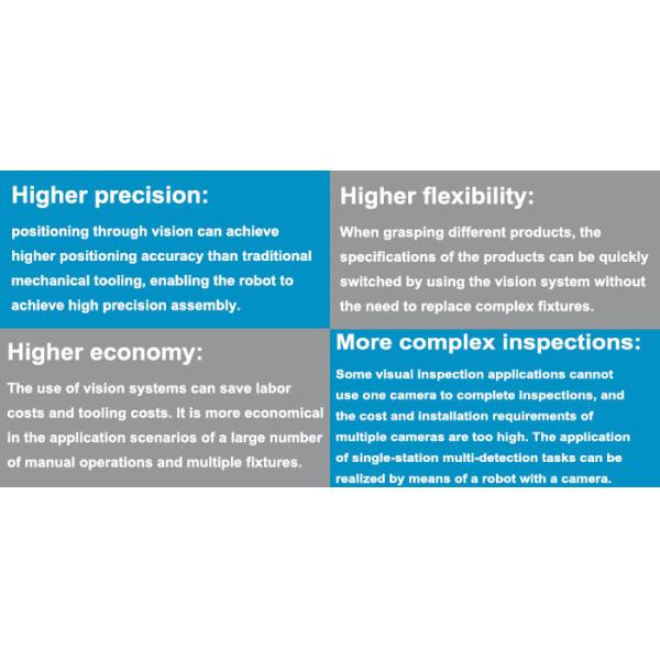 Система контроля промышленного монитора ПК автоматическая приспосабливается к механической руке