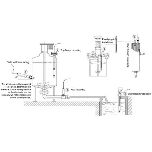 El alto sensor en línea dual de la impedancia KPH601 pH hizo salir RS-485